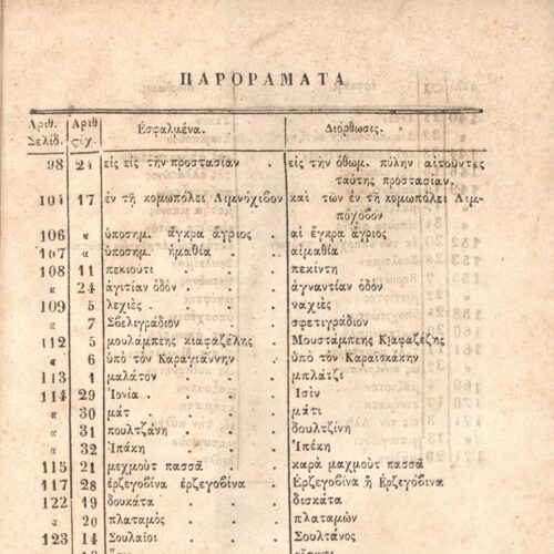 21 x 14 εκ. Δεμένο με το GR-OF CA CL.3.163
2 σ. χ.α. + ιδ’ σ. + 198 σ. + 6 σ. χ.α. + κε’ σ. + 3